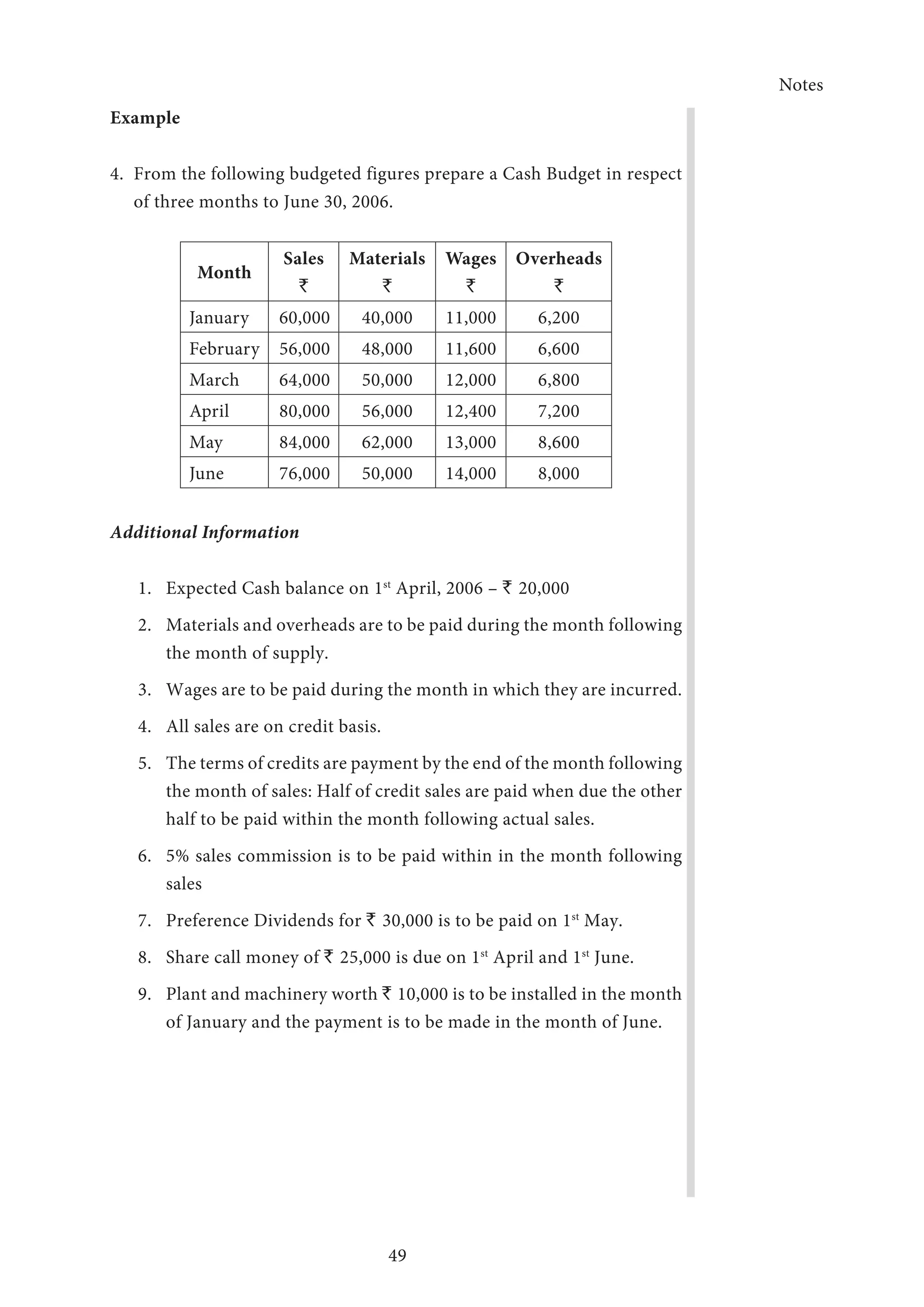 Notes
49
Example
4. From the following budgeted figures prepare a Cash Budget in respect
of three months to June 30, 2006.
Month
Sales
`
Materials
`
Wages
`
Overheads
`
January 60,000 40,000 11,000 6,200
February 56,000 48,000 11,600 6,600
March 64,000 50,000 12,000 6,800
April 80,000 56,000 12,400 7,200
May 84,000 62,000 13,000 8,600
June 76,000 50,000 14,000 8,000
Additional Information
1.	 Expected Cash balance on 1st
April, 2006 – ` 20,000
2.	 Materials and overheads are to be paid during the month following
the month of supply.
3.	 Wages are to be paid during the month in which they are incurred.
4.	 All sales are on credit basis.
5.	 The terms of credits are payment by the end of the month following
the month of sales: Half of credit sales are paid when due the other
half to be paid within the month following actual sales.
6.	 5% sales commission is to be paid within in the month following
sales
7.	 Preference Dividends for ` 30,000 is to be paid on 1st
May.
8.	 Share call money of ` 25,000 is due on 1st
April and 1st
June.
9.	 Plant and machinery worth ` 10,000 is to be installed in the month
of January and the payment is to be made in the month of June.
 