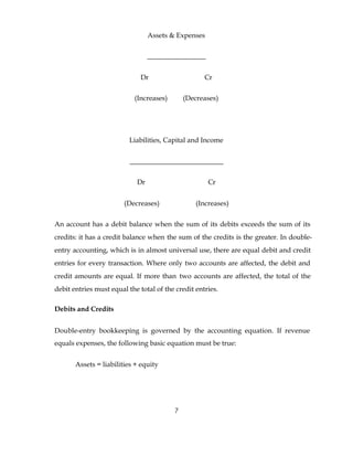 Assets & Expenses


                                 _________________


                              Dr                    Cr


                           (Increases)       (Decreases)




                          Liabilities, Capital and Income


                          ___________________________


                            Dr                       Cr


                        (Decreases)              (Increases)


An account has a debit balance when the sum of its debits exceeds the sum of its
credits: it has a credit balance when the sum of the credits is the greater. In double-
entry accounting, which is in almost universal use, there are equal debit and credit
entries for every transaction. Where only two accounts are affected, the debit and
credit amounts are equal. If more than two accounts are affected, the total of the
debit entries must equal the total of the credit entries.

Debits and Credits


Double-entry bookkeeping is governed by the accounting equation. If revenue
equals expenses, the following basic equation must be true:


       Assets = liabilities + equity




                                         7
 