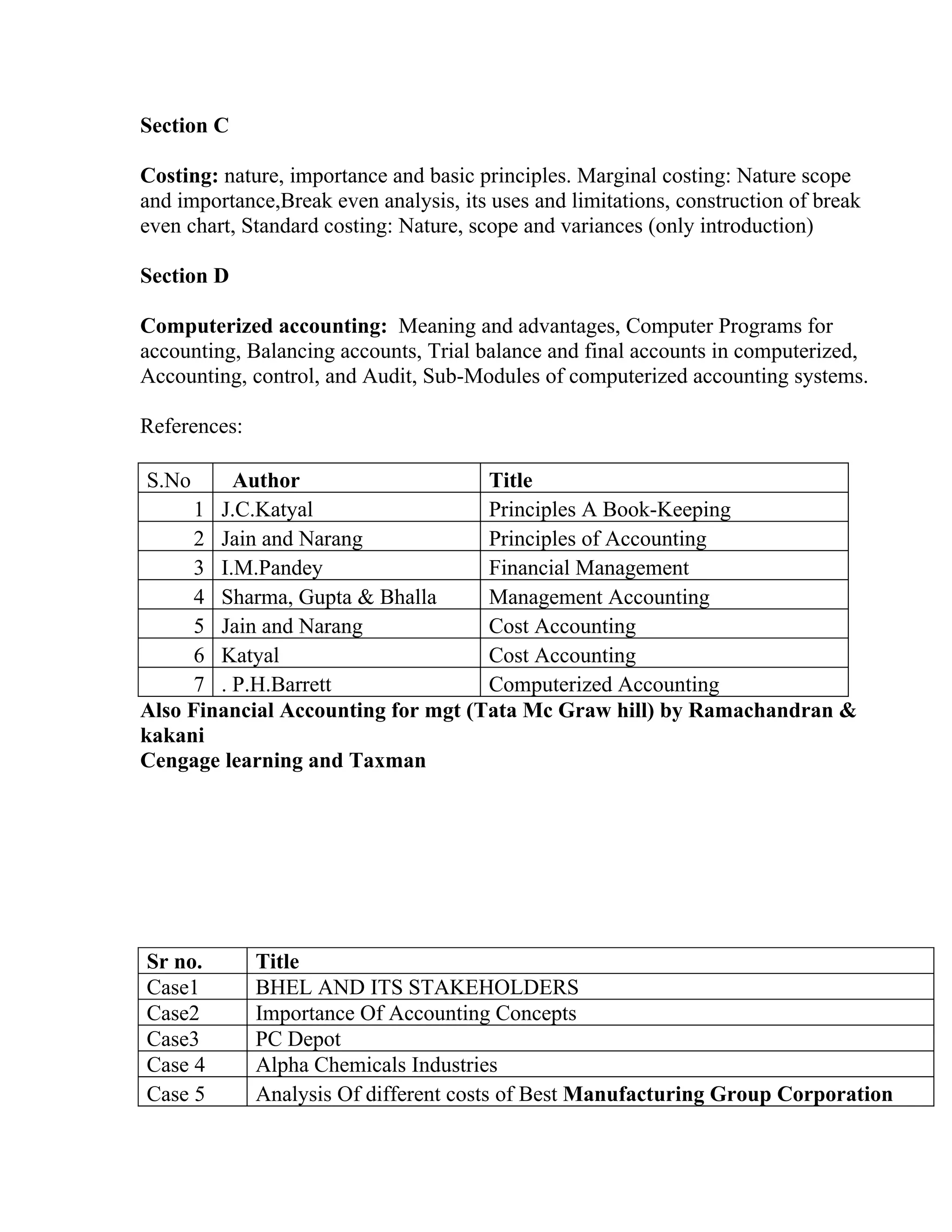 Section C

Costing: nature, importance and basic principles. Marginal costing: Nature scope
and importance,Break even analysis, its uses and limitations, construction of break
even chart, Standard costing: Nature, scope and variances (only introduction)

Section D

Computerized accounting: Meaning and advantages, Computer Programs for
accounting, Balancing accounts, Trial balance and final accounts in computerized,
Accounting, control, and Audit, Sub-Modules of computerized accounting systems.

References:

S.No      Author                    Title
      1 J.C.Katyal                  Principles A Book-Keeping
      2 Jain and Narang             Principles of Accounting
      3 I.M.Pandey                  Financial Management
      4 Sharma, Gupta & Bhalla      Management Accounting
      5 Jain and Narang             Cost Accounting
      6 Katyal                      Cost Accounting
      7 . P.H.Barrett               Computerized Accounting
Also Financial Accounting for mgt (Tata Mc Graw hill) by Ramachandran &
kakani
Cengage learning and Taxman




Sr no.        Title
Case1         BHEL AND ITS STAKEHOLDERS
Case2         Importance Of Accounting Concepts
Case3         PC Depot
Case 4        Alpha Chemicals Industries
Case 5        Analysis Of different costs of Best Manufacturing Group Corporation
 