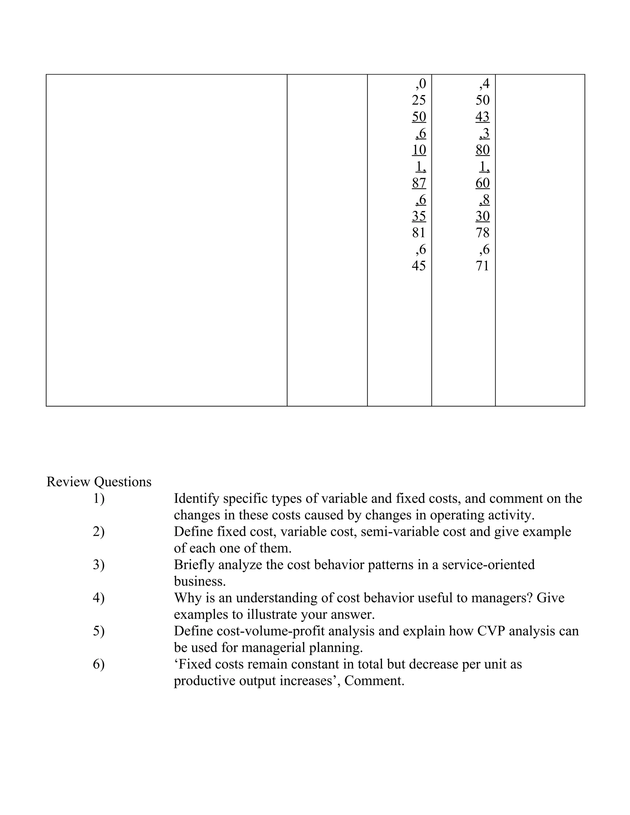 ,0         ,4
                                                            25         50
                                                            50         43
                                                             ,6         ,3
                                                            10         80
                                                             1,         1,
                                                            87         60
                                                             ,6         ,8
                                                            35         30
                                                            81         78
                                                             ,6         ,6
                                                            45         71




Review Questions
       1)          Identify specific types of variable and fixed costs, and comment on the
                   changes in these costs caused by changes in operating activity.
       2)          Define fixed cost, variable cost, semi-variable cost and give example
                   of each one of them.
       3)          Briefly analyze the cost behavior patterns in a service-oriented
                   business.
       4)          Why is an understanding of cost behavior useful to managers? Give
                   examples to illustrate your answer.
       5)          Define cost-volume-profit analysis and explain how CVP analysis can
                   be used for managerial planning.
       6)          ‘Fixed costs remain constant in total but decrease per unit as
                   productive output increases’, Comment.
 