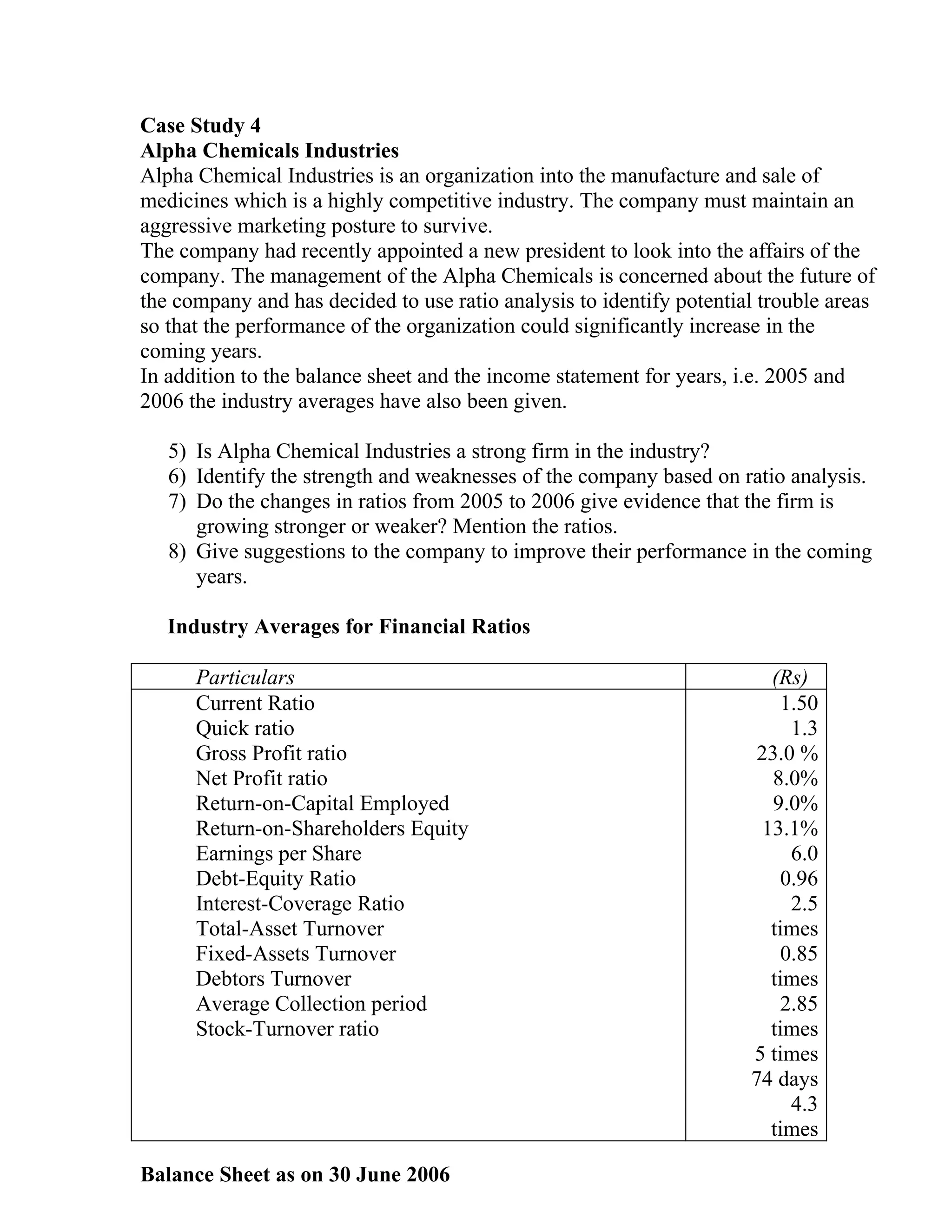 Case Study 4
Alpha Chemicals Industries
Alpha Chemical Industries is an organization into the manufacture and sale of
medicines which is a highly competitive industry. The company must maintain an
aggressive marketing posture to survive.
The company had recently appointed a new president to look into the affairs of the
company. The management of the Alpha Chemicals is concerned about the future of
the company and has decided to use ratio analysis to identify potential trouble areas
so that the performance of the organization could significantly increase in the
coming years.
In addition to the balance sheet and the income statement for years, i.e. 2005 and
2006 the industry averages have also been given.

   5) Is Alpha Chemical Industries a strong firm in the industry?
   6) Identify the strength and weaknesses of the company based on ratio analysis.
   7) Do the changes in ratios from 2005 to 2006 give evidence that the firm is
      growing stronger or weaker? Mention the ratios.
   8) Give suggestions to the company to improve their performance in the coming
      years.

   Industry Averages for Financial Ratios

      Particulars                                                        (Rs)
      Current Ratio                                                       1.50
      Quick ratio                                                          1.3
      Gross Profit ratio                                               23.0 %
      Net Profit ratio                                                   8.0%
      Return-on-Capital Employed                                         9.0%
      Return-on-Shareholders Equity                                     13.1%
      Earnings per Share                                                   6.0
      Debt-Equity Ratio                                                   0.96
      Interest-Coverage Ratio                                              2.5
      Total-Asset Turnover                                               times
      Fixed-Assets Turnover                                               0.85
      Debtors Turnover                                                   times
      Average Collection period                                           2.85
      Stock-Turnover ratio                                               times
                                                                      5 times
                                                                      74 days
                                                                           4.3
                                                                         times

Balance Sheet as on 30 June 2006
 