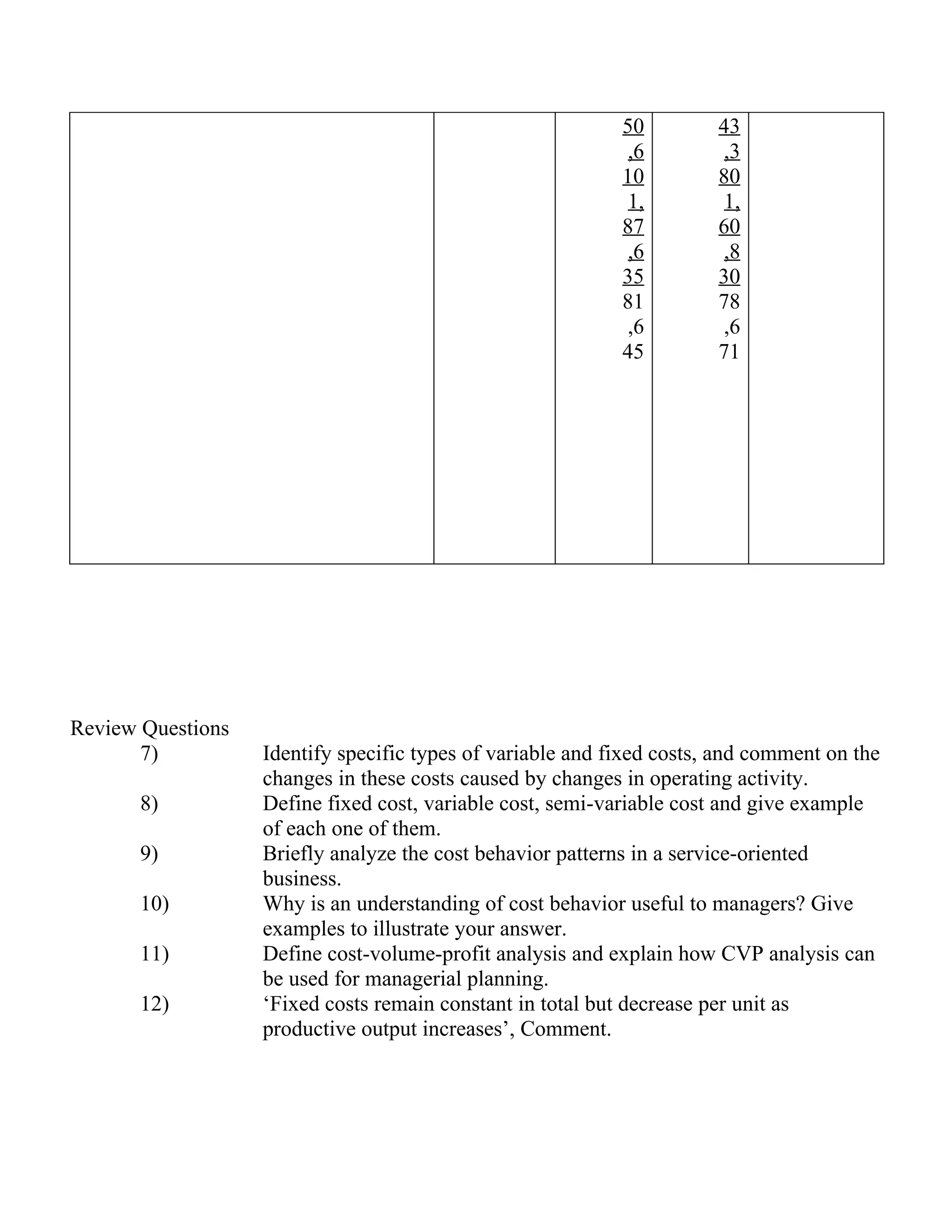 50         43
                                                             ,6         ,3
                                                            10         80
                                                             1,         1,
                                                            87         60
                                                             ,6         ,8
                                                            35         30
                                                            81         78
                                                             ,6         ,6
                                                            45         71




Review Questions
       7)          Identify specific types of variable and fixed costs, and comment on the
                   changes in these costs caused by changes in operating activity.
       8)          Define fixed cost, variable cost, semi-variable cost and give example
                   of each one of them.
       9)          Briefly analyze the cost behavior patterns in a service-oriented
                   business.
       10)         Why is an understanding of cost behavior useful to managers? Give
                   examples to illustrate your answer.
       11)         Define cost-volume-profit analysis and explain how CVP analysis can
                   be used for managerial planning.
       12)         ‘Fixed costs remain constant in total but decrease per unit as
                   productive output increases’, Comment.
 