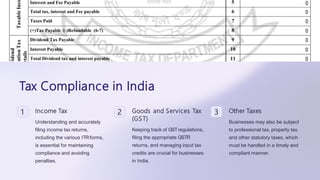 Tax Compliance in India
1 Income Tax
Understanding and accurately
filing income tax returns,
including the various ITRforms,
is essential for maintaining
compliance and avoiding
penalties.
2 Goods and Services Tax
(GST)
Keeping track of GSTregulations,
filing the appropriate GSTR
returns, and managing input tax
credits are crucial for businesses
in India.
3 Other Taxes
Businesses may also be subject
to professional tax, property tax,
and other statutory taxes, which
must be handled in a timely and
compliant manner.
 