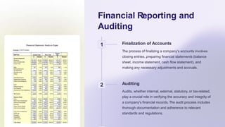 Financial Reporting and
Auditing
1 Finalization of Accounts
The process of finalizing a company's accounts involves
closing entries, preparing financial statements (balance
sheet, income statement, cash flow statement), and
making any necessary adjustments and accruals.
2 Auditing
Audits, whether internal, external, statutory, or tax-related,
play a crucial role in verifying the accuracy and integrity of
a company's financial records. The audit process includes
thorough documentation and adherence to relevant
standards and regulations.
 