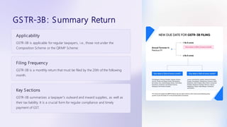 GSTR-3B: Summary Return
Applicability
GSTR-3B is applicable for regular taxpayers, i.e., those not under the
Composition Scheme or the QRMP Scheme.
Filing Frequency
GSTR-3B is a monthly return that must be filed by the 20th of the following
month.
Key Sections
GSTR-3B summarizes a taxpayer's outward and inward supplies, as well as
their tax liability. It is a crucial form for regular compliance and timely
payment of GST.
 