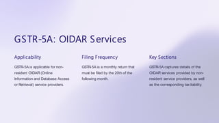 GSTR-5A: OIDAR Services
Applicability
GSTR-5A is applicable for non-
resident OIDAR (Online
Information and Database Access
or Retrieval) service providers.
Filing Frequency
GSTR-5A is a monthly return that
must be filed by the 20th of the
following month.
Key Sections
GSTR-5A captures details of the
OIDAR services provided by non-
resident service providers, as well
as the corresponding tax liability.
 
