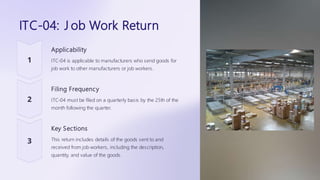 ITC-04: J ob Work Return
Applicability
ITC-04 is applicable to manufacturers who send goods for
job work to other manufacturers or job workers.
Filing Frequency
ITC-04 must be filed on a quarterly basis by the 25th of the
month following the quarter.
Key Sections
This return includes details of the goods sent to and
received from job workers, including the description,
quantity, and value of the goods.
 