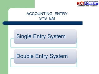 ACCOUNTING ENTRY
SYSTEM

 