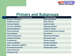 Primary and Subgroups

15 Primary Groups
Branch / Divisions
Capital Account
Current Assets
Current Liabilities
Direct Expenses
Direct Incomes
Fixed Assets
Indirect Expenses
Indirect Incomes
Investments
Loans (Liability)
Misc. Expenses (ASSET)
Purchase Accounts
Sales Accounts
Suspense A/c

13 Sub Groups
Bank Accounts
Bank OD A/c
Cash-in-hand
Deposits (Asset)
Duties & Taxes
Loans & Advances (Asset)
Provisions
Reserves & Surplus
Secured Loans
Stock-in-hand
Sundry Creditors
Sundry Debtors
Unsecured Loans

 