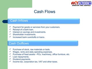 Cash Flows







Payment for goods or services from your customers.
Receipt of a bank loan.
Interest on savings and investments.
Shareholder investments.
Increased bank overdrafts or loans.

Cash Outflows







Purchase of stock, raw materials or tools.
Wages, rents and daily operating expenses.
Purchase of fixed assets - PCs, machinery, office furniture, etc.
Loan repayments.
Dividend payments.
Income tax, corporation tax, VAT and other taxes.

 