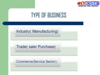 TYPE OF BUSINESS

 