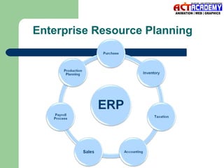 Enterprise Resource Planning

 