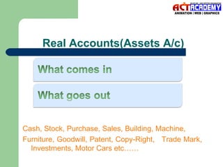 Real Accounts(Assets A/c)

Cash, Stock, Purchase, Sales, Building, Machine,
Furniture, Goodwill, Patent, Copy-Right, Trade Mark,
Investments, Motor Cars etc……

 