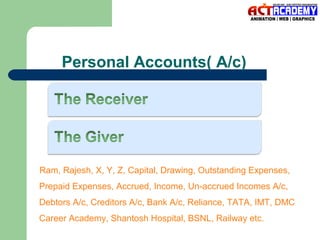 Personal Accounts( A/c)

Ram, Rajesh, X, Y, Z, Capital, Drawing, Outstanding Expenses,
Prepaid Expenses, Accrued, Income, Un-accrued Incomes A/c,
Debtors A/c, Creditors A/c, Bank A/c, Reliance, TATA, IMT, DMC
Career Academy, Shantosh Hospital, BSNL, Railway etc.

 