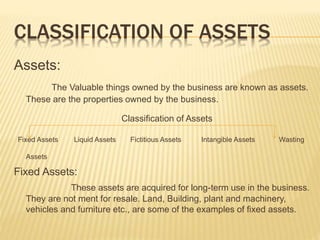 CLASSIFICATION OF ASSETS
Assets:
The Valuable things owned by the business are known as assets.
These are the properties owned by the business.
Classification of Assets
Fixed Assets Liquid Assets Fictitious Assets Intangible Assets Wasting
Assets
Fixed Assets:
These assets are acquired for long-term use in the business.
They are not ment for resale. Land, Building, plant and machinery,
vehicles and furniture etc., are some of the examples of fixed assets.
 