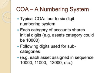 Chart of Account COA in Quick Books | PPT