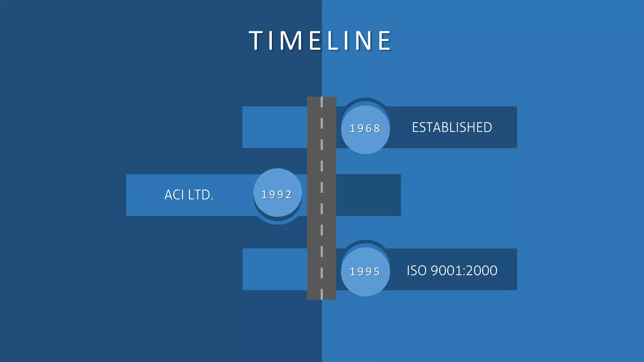 1 9 6 8 ESTABLISHED
1 9 9 5 ISO 9001:2000
1 9 9 2ACI LTD.
TIMELINE
 