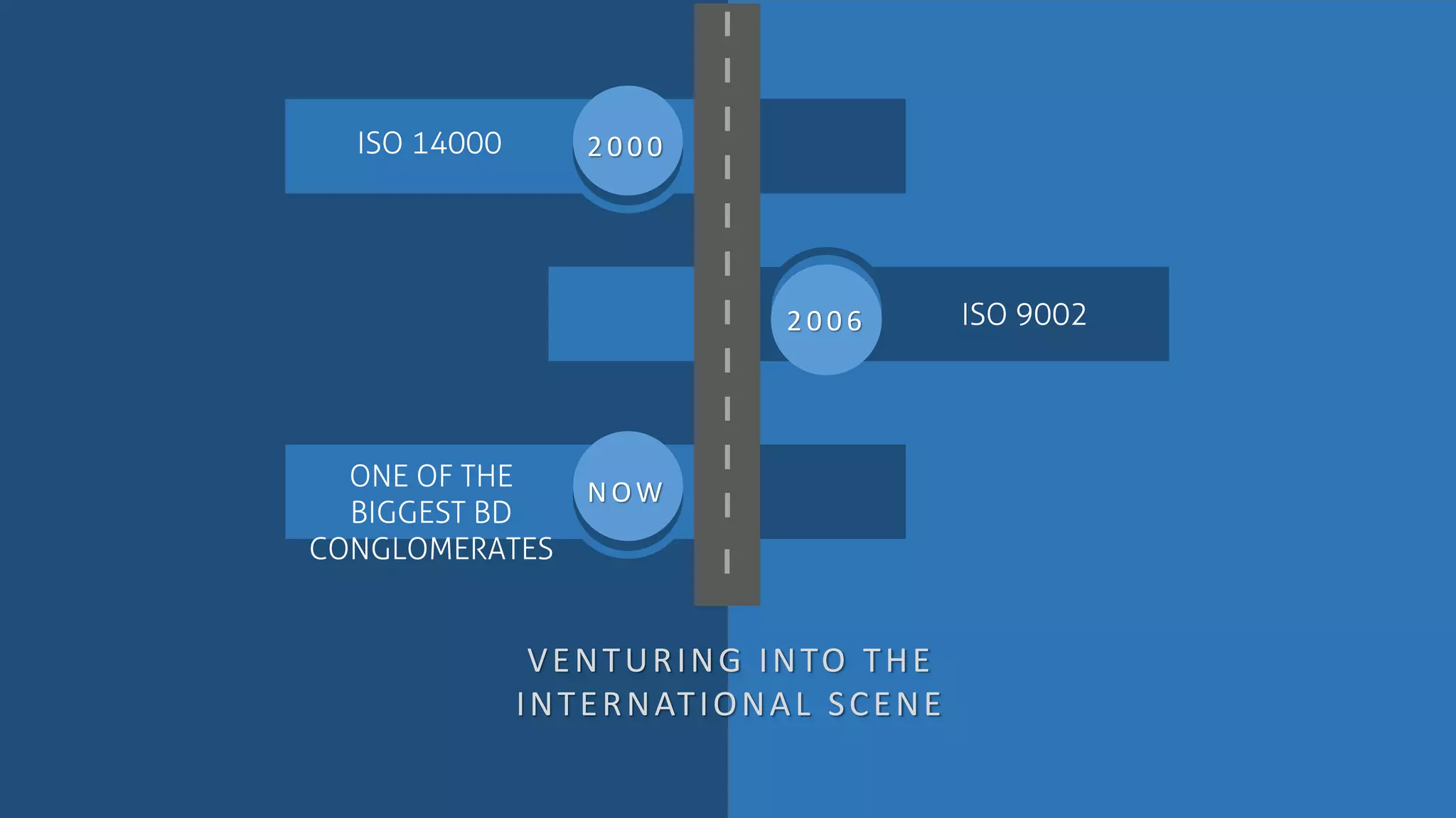 2 0 0 6 ISO 9002
2 0 0 0ISO 14000
NOW
ONE OF THE
BIGGEST BD
CONGLOMERATES
VENTURING INTO THE
INTERNATIONAL SCENE
 