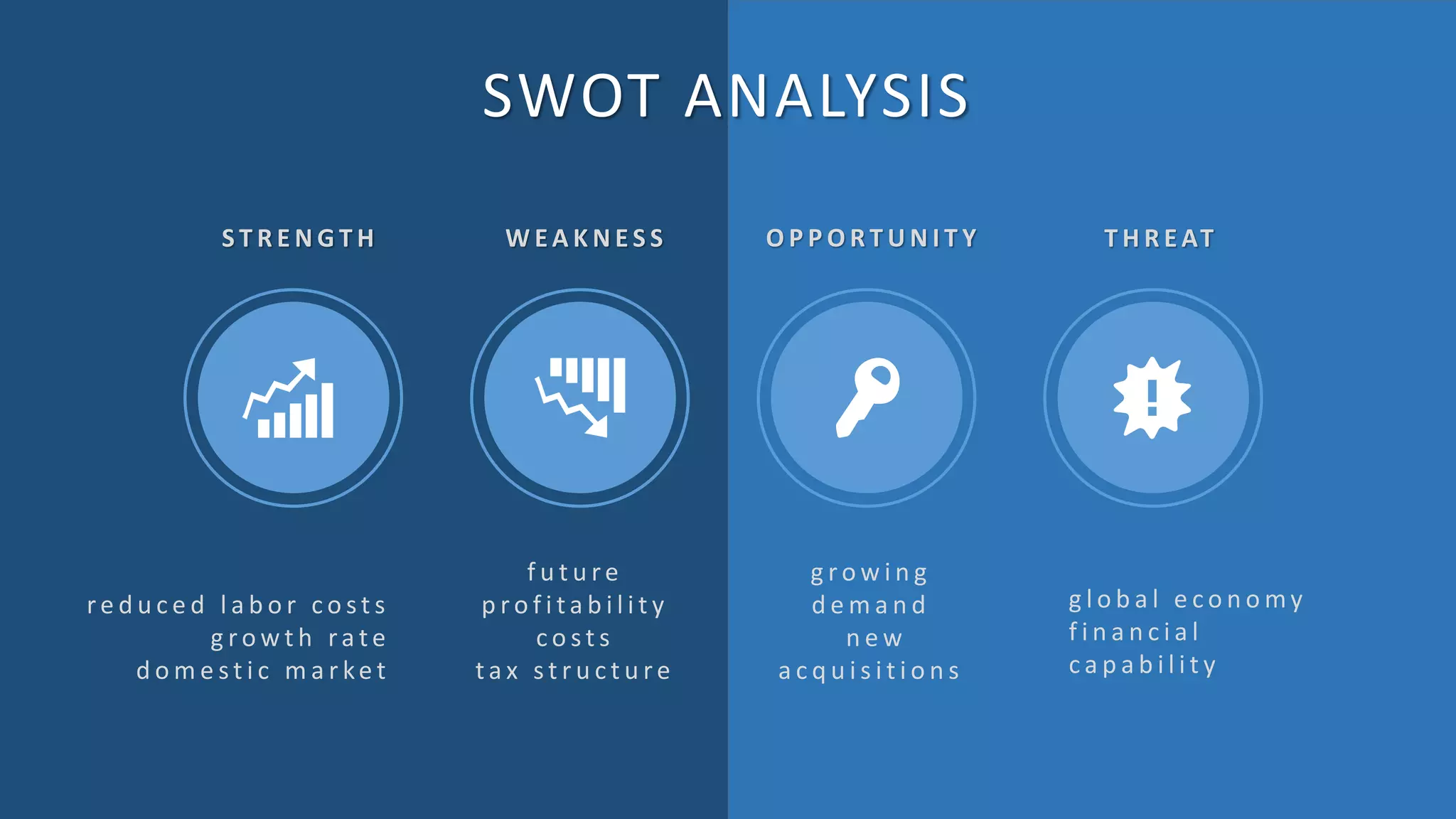 SWOT ANALYSIS
S T R E N G T H W EA K N E S S O P P O R T U N I T Y T H R E AT
re d u c e d l a b o r c o s t s
g ro w t h ra t e
d o m e s t i c m a r ke t
f u t u re
p ro f i t a b i l i t y
c o s t s
t a x s t r u c t u re
g ro w i n g
d e m a n d
n e w
a c q u i s i t i o n s
g l o b a l e c o n o my
f i n a n c i a l
c a p a b i l i t y
 