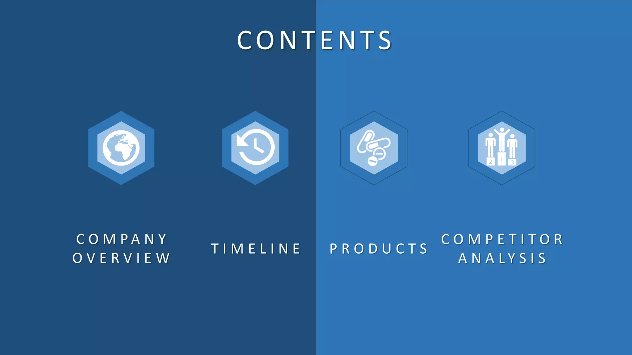 CONTENTS
C O M P A N Y
O V E R V I E W
T I M E L I N E P R O D U C T S
C O M P E T I T O R
A N A L Y S I S
 
