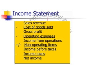 Income Statement
Sales revenue
- Cost of goods sold
Gross profit
- Operating expenses
Income from operations
+/- Non-operating items
Income before taxes
- Income taxes
Net income
 
