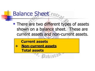 Balance Sheet
 There are two different types of assets
shown on a balance sheet. These are
current assets and non-current assets.
Current assets
+ Non-current assets
Total assets
 