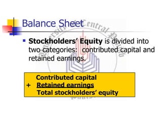 Balance Sheet
 Stockholders’ Equity is divided into
two categories: contributed capital and
retained earnings.
Contributed capital
+ Retained earnings
Total stockholders’ equity
 