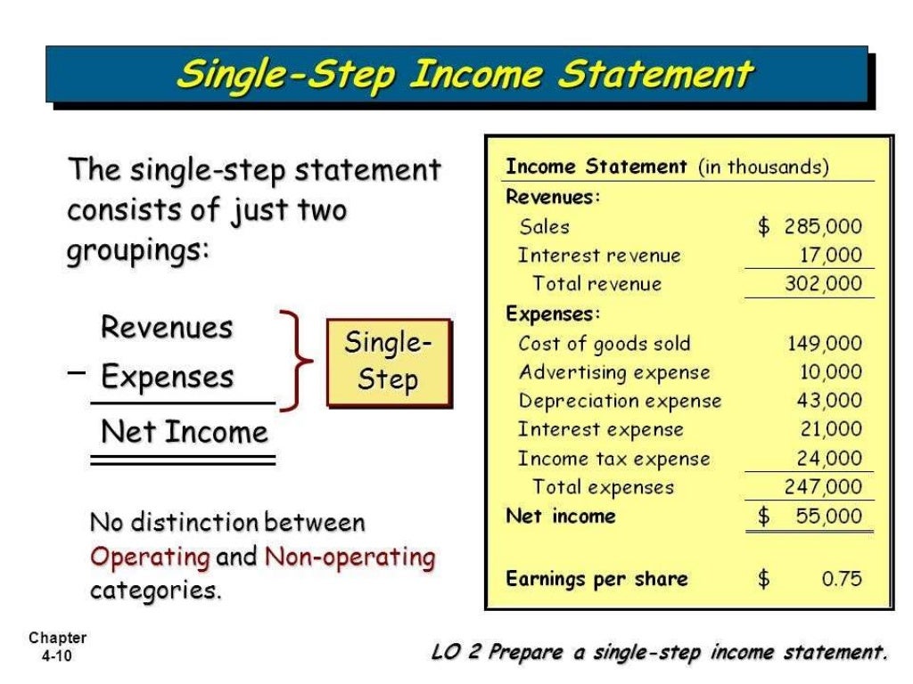 Single statement. Line в питоне. Income and expense statement. Single statement. Single statement.