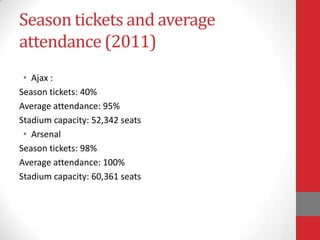Season tickets and average
attendance (2011)
 • Ajax :
Season tickets: 40%
Average attendance: 95%
Stadium capacity: 52,342 seats
 • Arsenal
Season tickets: 98%
Average attendance: 100%
Stadium capacity: 60,361 seats
 