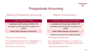Postgraduate Accounting
Master of Professional Accounting
Admission requirements:
An undergraduate degree in business, or
Graduate Certificate in any discipline
IELTS 6.5 overall score
PAGE 5
12 core units over 18 months
Accredited by CPA Australia, CAANZ, IPA
Accredited by ACCA with all 9 foundation unit
credits
Meets CIMA certification requirements
Master of Accountancy
12 core units, 4 electives over 24 months
Accredited by CPA Australia, CAANZ, IPA
Accredited by ACCA with all 9 foundation unit
credits
Meets CIMA certification requirements
Elective units can be from another discipline
Admission requirements:
An undergraduate degree, or higher, in
any discipline or a Graduate Certificate.
IELTS 6.5 overall score
 