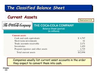 Chapter
4-8
The Classified Balance Sheet
Companies usually list current asset accounts in the order
they expect to convert them into cash.
Illustration 4-19
Current Assets
 