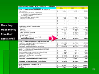 Have they made money from their operations? 