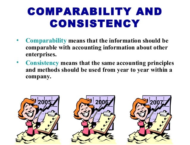Accounting principles
