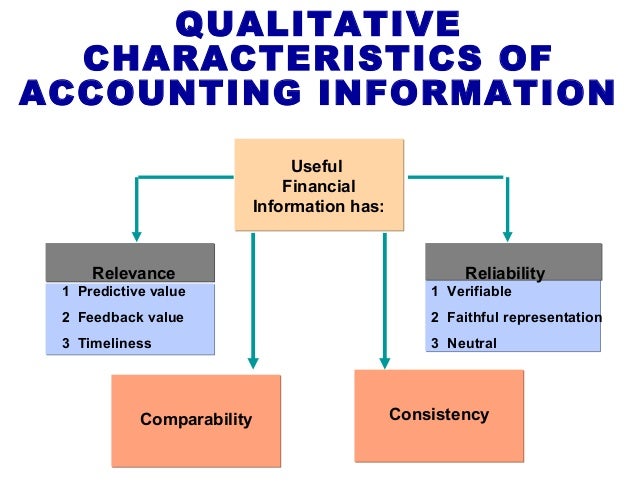 define faithful representation in accounting