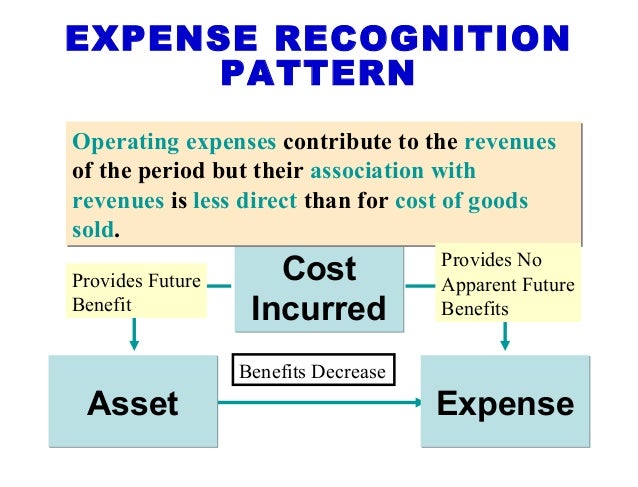 Revenue And Expense Recognition Principle