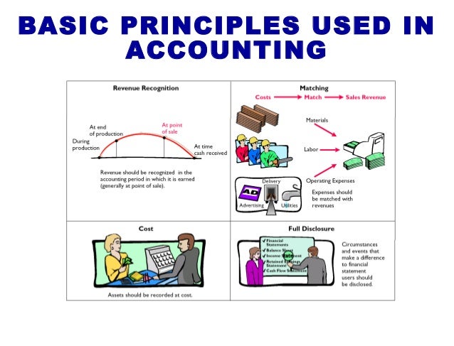 Accounting principles
