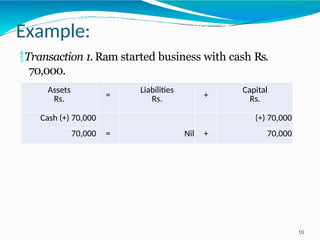 accountingprinciples-170804072746-converted.pptx