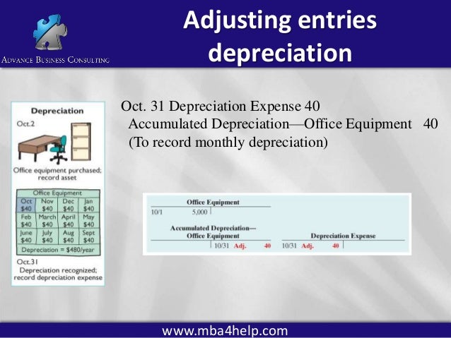 accounting principles 1b depreciation office equipment