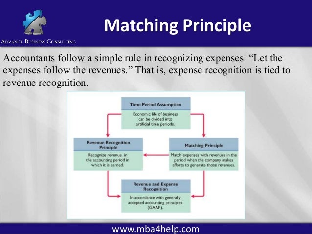 matching principle concept matching principle concept