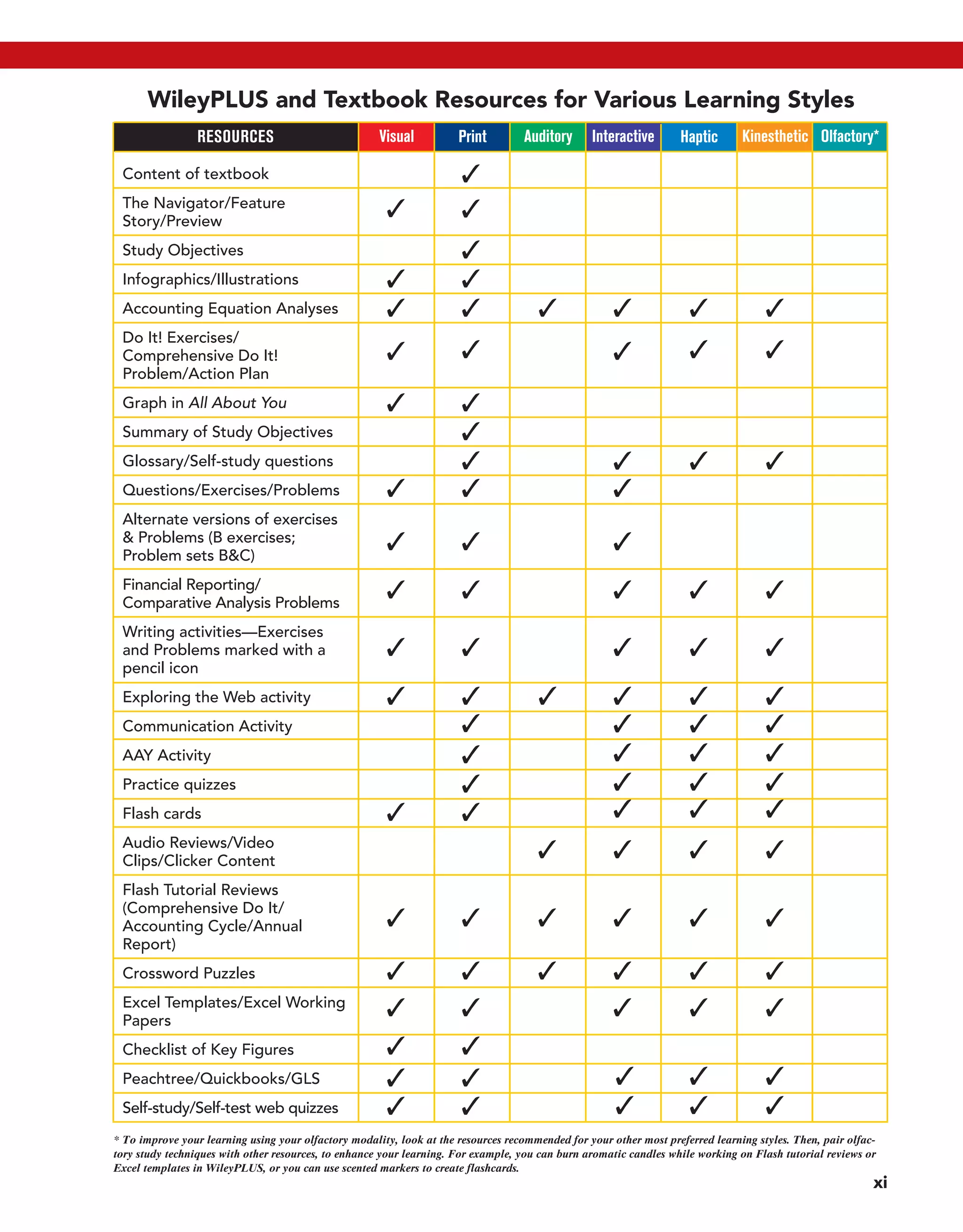 Accounting Principles 9th Edition by Weygandt, Kieso & Kimmel.pdf