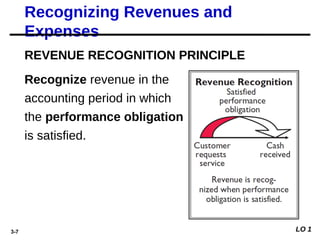 accounting principles ch03- adjusting entries-1.pptx