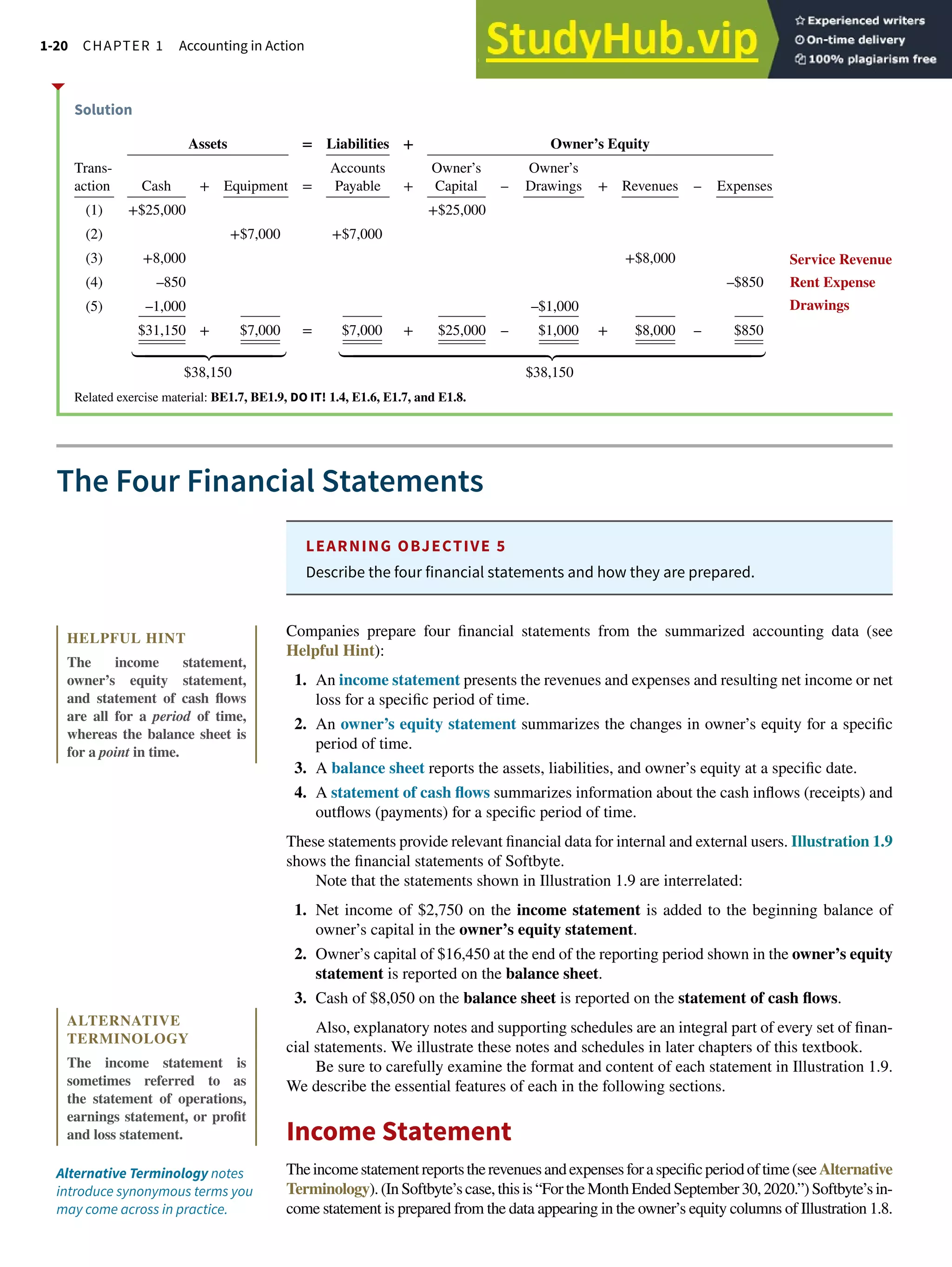 Accounting visual data 3