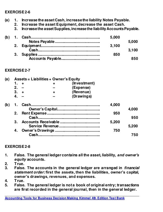 Financial accounting assignment pdf