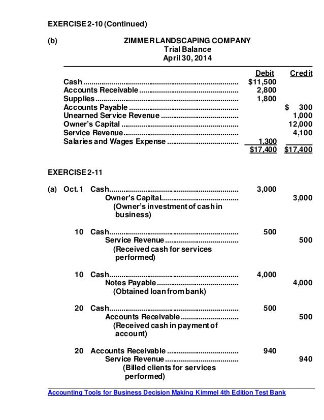 accounting manual template free download