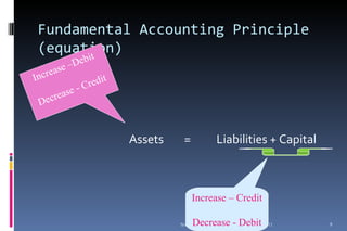 Accounting process | PPT