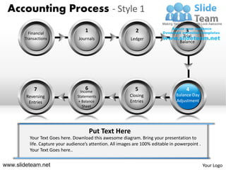 Accounting Process - Style 1

         Financial
                                    1                        2                        3
                                                                                    Trial
       Transactions              Journals                  Ledger
                                                                                   Balance




            7                       6                        5                        4
                                  Income
        Reversing               Statements                Closing                Balance Day
         Entries                 + Balance                Entries                Adjustment
                                   Sheet




                                        Put Text Here
         Your Text Goes here. Download this awesome diagram. Bring your presentation to
         life. Capture your audience’s attention. All images are 100% editable in powerpoint .
         Your Text Goes here..


www.slideteam.net                                                                                Your Logo
 