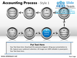 Accounting Process - Style 1

         Financial
                                    1                        2                        3
                                                                                    Trial
       Transactions              Journals                  Ledger
                                                                                   Balance




            7                       6                        5                        4
                                  Income
        Reversing               Statements                Closing                Balance Day
         Entries                 + Balance                Entries                Adjustment
                                   Sheet




                                        Put Text Here
         Your Text Goes here. Download this awesome diagram. Bring your presentation to
         life. Capture your audience’s attention. All images are 100% editable in powerpoint .
         Your Text Goes here..


www.slideteam.net                                                                                Your Logo
 