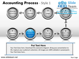 Accounting Process - Style 1

         Financial
                                    1                        2                        3
                                                                                    Trial
       Transactions              Journals                  Ledger
                                                                                   Balance




            7                       6                        5                        4
                                  Income
        Reversing               Statements                Closing                Balance Day
         Entries                 + Balance                Entries                Adjustment
                                   Sheet




                                        Put Text Here
         Your Text Goes here. Download this awesome diagram. Bring your presentation to
         life. Capture your audience’s attention. All images are 100% editable in powerpoint .
         Your Text Goes here..


www.slideteam.net                                                                                Your Logo
 