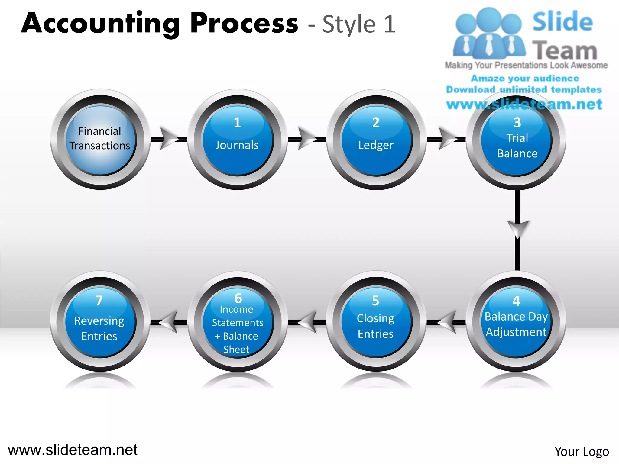 Accounting process 1 powerpoint presentation templates. PPT
