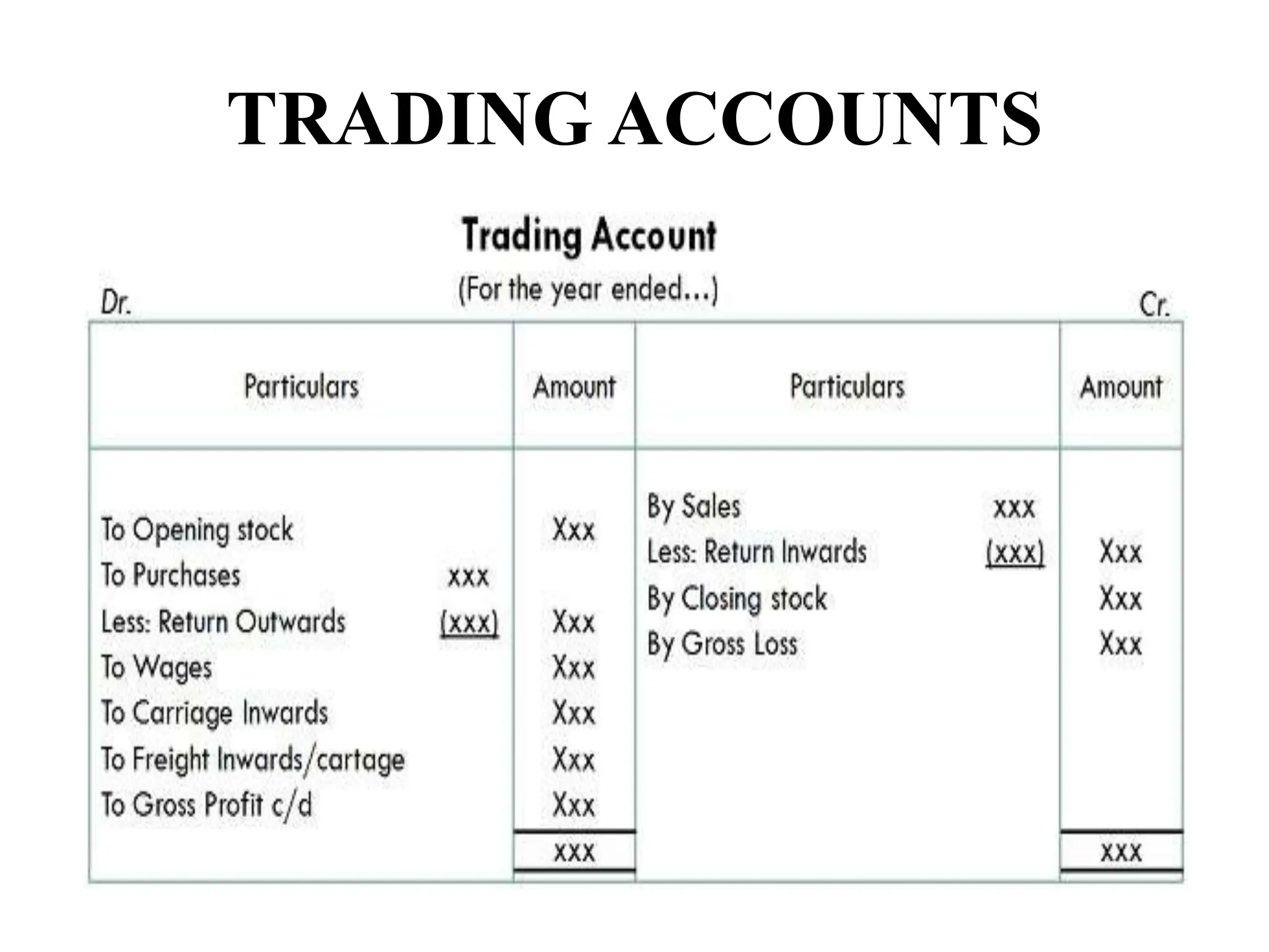 TRADING ACCOUNTS
 